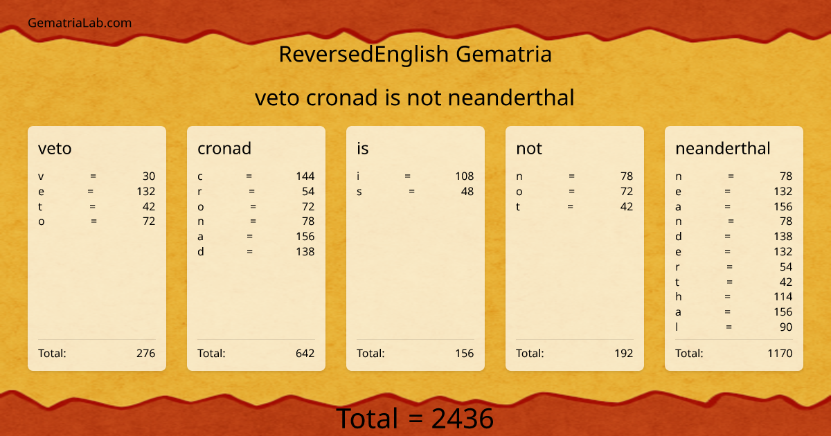 veto cronad is not neanderthal in reversedEnglish Gematria
